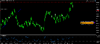 Chart GBPUSD, M30, 2025.09.15 14:12 UTC, Sarmaye Gozare Bartar Ltd., MetaTrader 5, Demo