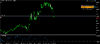 Chart GBPUSD, M5, 2025.09.15 14:11 UTC, Sarmaye Gozare Bartar Ltd., MetaTrader 5, Demo