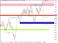 Chart Volatility 100 Index, H4, 2025.09.15 14:09 UTC, Deriv (V) Ltd, MetaTrader 5, Real
