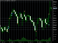 Chart XAUUSD, H1, 2025.09.15 14:03 UTC, Dominion Markets LLC, MetaTrader 5, Demo