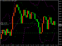 Grafik XAUUSD, H1, 2025.09.15 12:15 UTC, EC Markets Limited, MetaTrader 4, Real