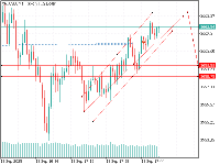 Grafik XAUUSD, M1, 2025.09.15 12:15 UTC, MetaQuotes Ltd., MetaTrader 5, Demo