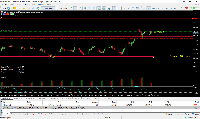 Chart XAUUSD, M5, 2025.09.15 14:08 UTC, Alpari, MetaTrader 5, Real