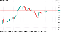 Chart XAUUSDm, M1, 2025.09.15 14:12 UTC, Exness Technologies Ltd, MetaTrader 5, Demo