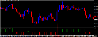 Chart GBPUSD, M5, 1/28/2025 2:33 PM UTC, InstaForex, MetaTrader 4, Real