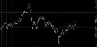 График AUDJPY, H4, 2025.09.15 18:33 UTC, InstaFinance Ltd, MetaTrader 4, Demo