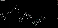 График CADJPY, H4, 2025.09.15 18:39 UTC, InstaFinance Ltd, MetaTrader 4, Demo