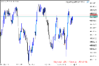 Chart DJIUSD, M1, 2025.09.15 19:01 UTC, Combat Capital Markets LLC, MetaTrader 5, Demo