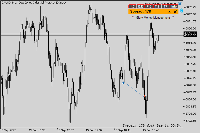 Chart DJIUSD, M1, 2025.09.15 19:01 UTC, Sarmaye Gozare Bartar Ltd., MetaTrader 5, Demo