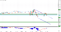 Chart DJIUSD., M5, 2025.09.15 18:11 UTC, Mond Trades Ltd., MetaTrader 5, Demo