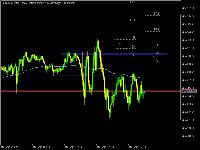 Chart DJIUSD, M5, 2025.09.15 18:40 UTC, Sarmaye Gozare Bartar Ltd., MetaTrader 5, Demo