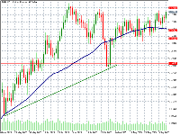 Chart EURUSD.., D1, 2025.09.15 18:20 UTC, MEX Atlantic Corporation, MetaTrader 5, Demo