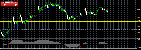Chart GBPUSD, M5, 2025.09.15 18:51 UTC, InvestAZ, MetaTrader 4, Demo