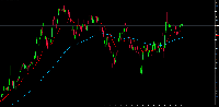 Chart SPX500, M1, 2025.09.15 18:24 UTC, BenchMark Finance AD, MetaTrader 4, Real