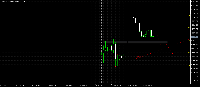 Chart US30, H4, 2025.09.15 18:32 UTC, MetaQuotes Ltd., MetaTrader 5, Demo