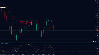 Chart US30.x, M3, 2025.09.15 18:10 UTC, Goat Funded Ltd., MetaTrader 5, Real