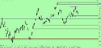 Chart USDCAD.I, H4, 2025.09.15 18:51 UTC, FIBO Group, Ltd, MetaTrader 4, Demo