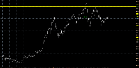 Chart USDJPY, D1, 2025.09.15 18:05 UTC, InstaFinance Ltd, MetaTrader 4, Demo
