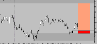 График Volatility 10 (1s) Index, M1, 2025.09.15 18:40 UTC, Deriv.com Limited, MetaTrader 5, Demo