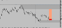 График Volatility 10 (1s) Index, M3, 2025.09.15 18:41 UTC, Deriv.com Limited, MetaTrader 5, Demo