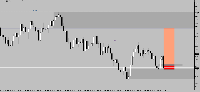 График Volatility 10 (1s) Index, M5, 2025.09.15 18:39 UTC, Deriv.com Limited, MetaTrader 5, Demo