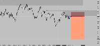 Chart Volatility 10 Index, M1, 2025.09.15 18:04 UTC, Deriv.com Limited, MetaTrader 5, Demo