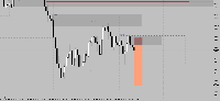 Chart Volatility 10 Index, M15, 2025.09.15 18:06 UTC, Deriv.com Limited, MetaTrader 5, Demo
