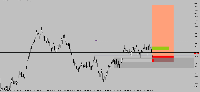 Chart Volatility 75 Index, M1, 2025.09.15 18:22 UTC, Deriv.com Limited, MetaTrader 5, Demo