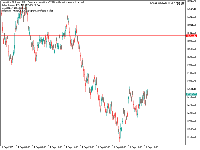 Chart Volatility 75 Index, M5, 2025.09.15 18:17 UTC, Deriv.com Limited, MetaTrader 5, Demo