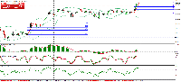 Chart XAUUSD, H1, 2025.09.15 18:04 UTC, NOTESCO Int Ltd, MetaTrader 4, Demo