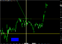 Chart XAUUSD, M15, 2025.09.15 18:36 UTC, IG Group Limited, MetaTrader 4, Demo