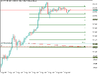 Chart XAUUSD, M5, 2025.09.15 18:32 UTC, Opo group LLC., MetaTrader 5, Demo
