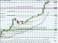 Chart XAUUSD, M5, 2025.09.15 16:14 UTC, Sarmaye Gozare Bartar Ltd., MetaTrader 5, Demo