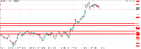 Chart XAUUSD.s, M5, 2025.09.15 18:42 UTC, Doo Technology Singapore Pte. Ltd., MetaTrader 5, Demo