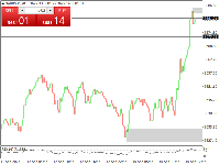 Chart XAUUSDb, M15, 2025.09.15 17:11 UTC, AMarkets LLC, MetaTrader 4, Real
