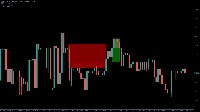 Grafico EURUSD, M1, 2025.09.15 23:04 UTC, Tickmill Europe Ltd, MetaTrader 5, Demo