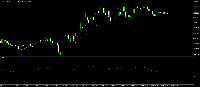 Gráfico EURUSD, M15, 2025.09.15 23:03 UTC, MetaQuotes Software Corp., MetaTrader 4, Demo