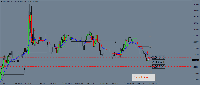 График GBPAUD, D1, 2025.09.15 23:53 UTC, JDR Securities Limited, MetaTrader 4, Real
