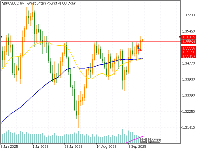 Chart GBPUSD, D1, 2025.09.15 23:06 UTC, FinTrade Limited, MetaTrader 5, Real