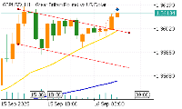Chart GBPUSD, H1, 2025.09.15 23:05 UTC, FinTrade Limited, MetaTrader 5, Real