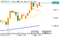 Chart GBPUSD, H4, 2025.09.15 23:06 UTC, FinTrade Limited, MetaTrader 5, Real