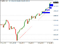 Chart USTEC_x100m, H4, 2025.09.16 00:22 UTC, Exness Technologies Ltd, MetaTrader 4, Real