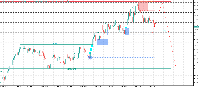 Chart Volatility 100 (1s) Index, H4, 2025.09.15 22:46 UTC, Deriv.com Limited, MetaTrader 5, Demo