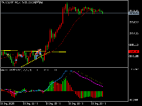 Chart XAUUSD.th, M15, 2025.09.15 23:58 UTC, Hantec Markets (V) Company Limited, MetaTrader 5, Real
