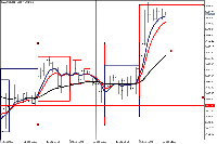 Chart XAUUSDp, H1, 2025.09.15 23:15 UTC, CWG Markets Ltd., MetaTrader 5, Real