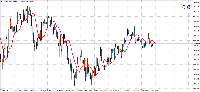 Grafik CADJPY, D1, 2025.09.16 07:03 UTC, Pepperstone Markets Kenya Limited, MetaTrader 4, Real