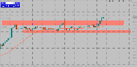 Chart XAUUSD_o, M15, 2025.09.16 07:07 UTC, LiteFinance Global LLC, MetaTrader 4, Demo