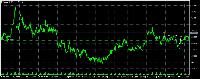 График DIESEL.CMD, H1, 2025.09.16 11:15 UTC, Dukascopy Bank SA, MetaTrader 5, Real