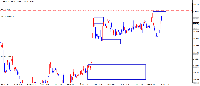 Chart EURCAD, H1, 2025.09.16 11:12 UTC, FundedNext Ltd, MetaTrader 4, Real