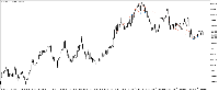 Chart EURUSD, M1, 2025.09.16 11:26 UTC, Forex Club International LLC, MetaTrader 5, Real